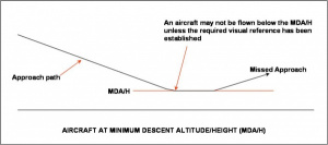Minimum Descent Altitude.jpg
