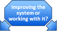 Improving the system or working with it.png