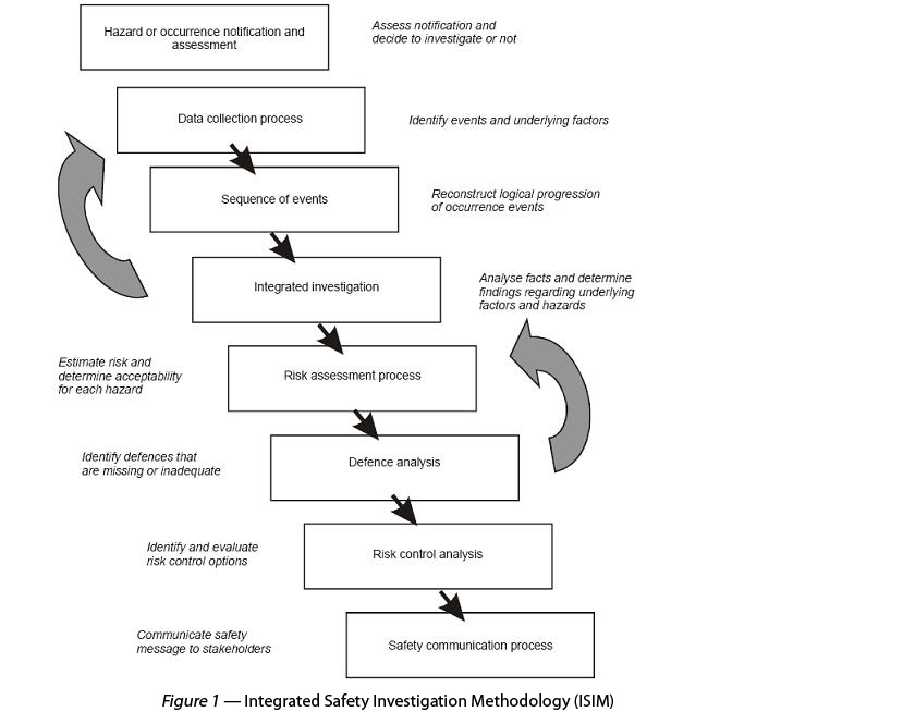 Investigation methodology.jpg