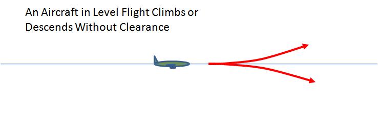 Level Bust Level Bust