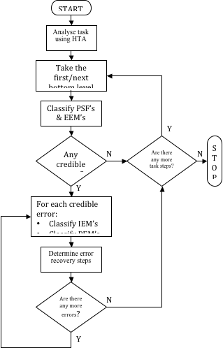Flowchart (Predictive TRACEr)