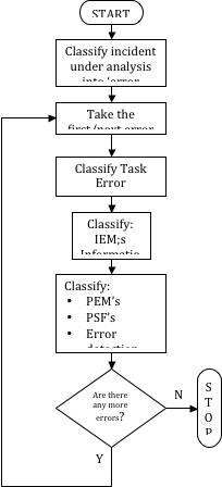 Flowchart (Retrospective TRACEr)