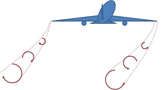 Wake Vortex Turbulence