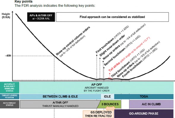 A306-Leipzig-2024-vert-track