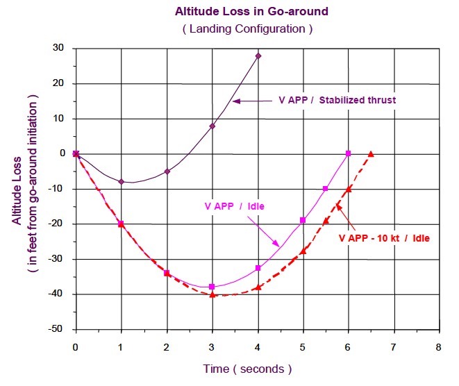 A318 vic Paris Orly 2020 thrust