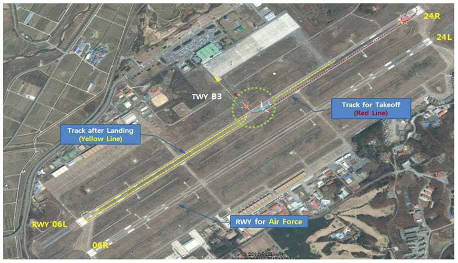 A319 B738 Cheongju 2016 ground tracks