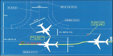 A319 B738 Cheongju 2016 passing distance