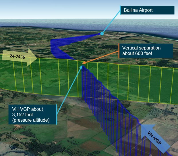 A320 JAB4 vic Ballina 2020 near miss fl paths
