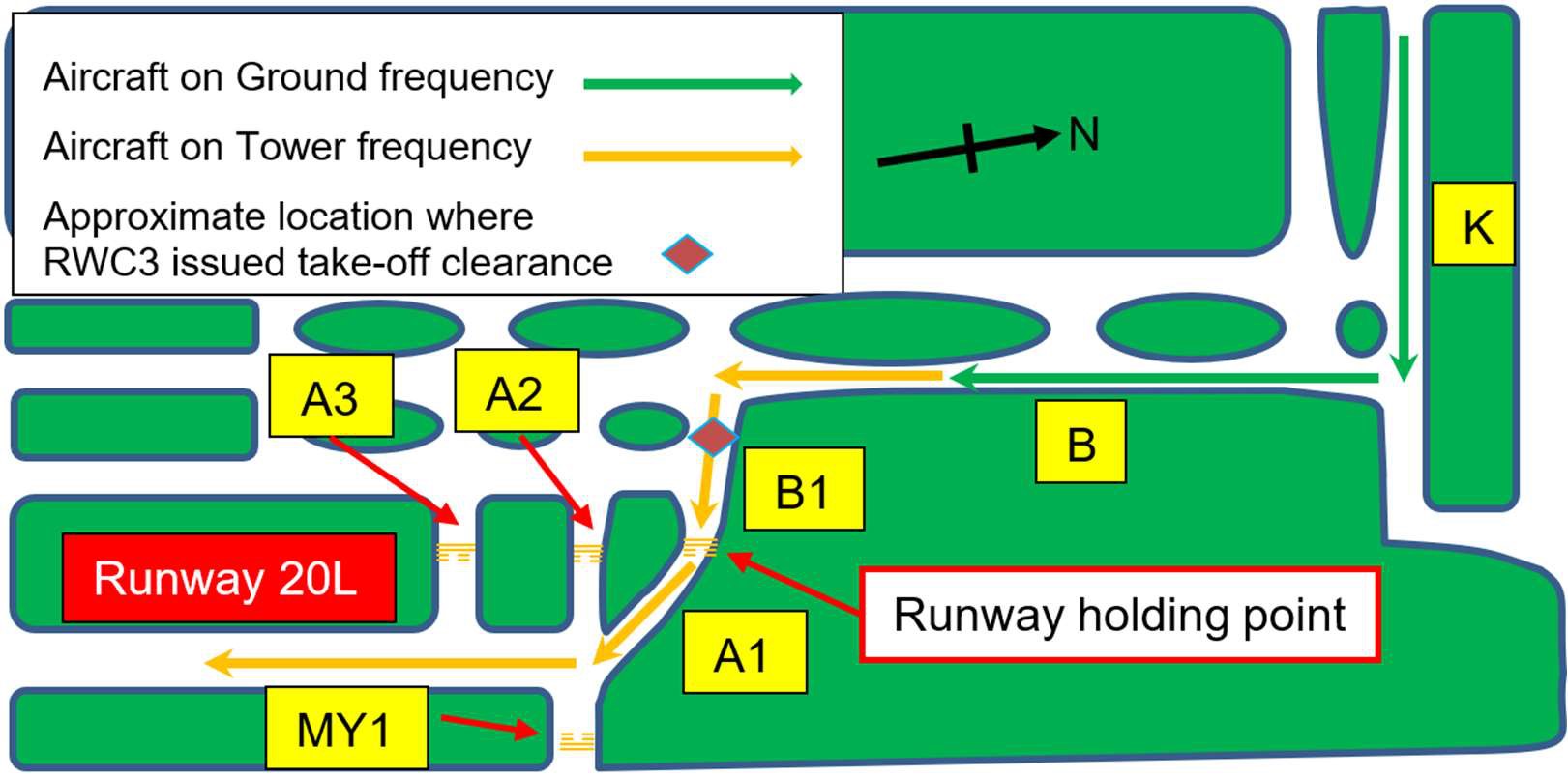 A320 Singapore Changi 2021 taxi out route