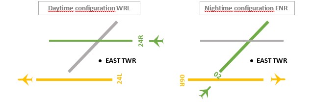 A320&B738-Barcelona-2022-RWY-change