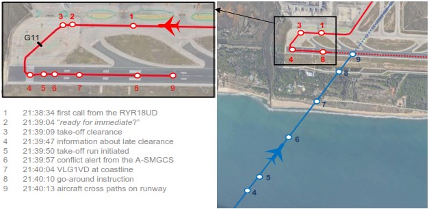 A320&B738-Barcelona-2022-tracks-prior