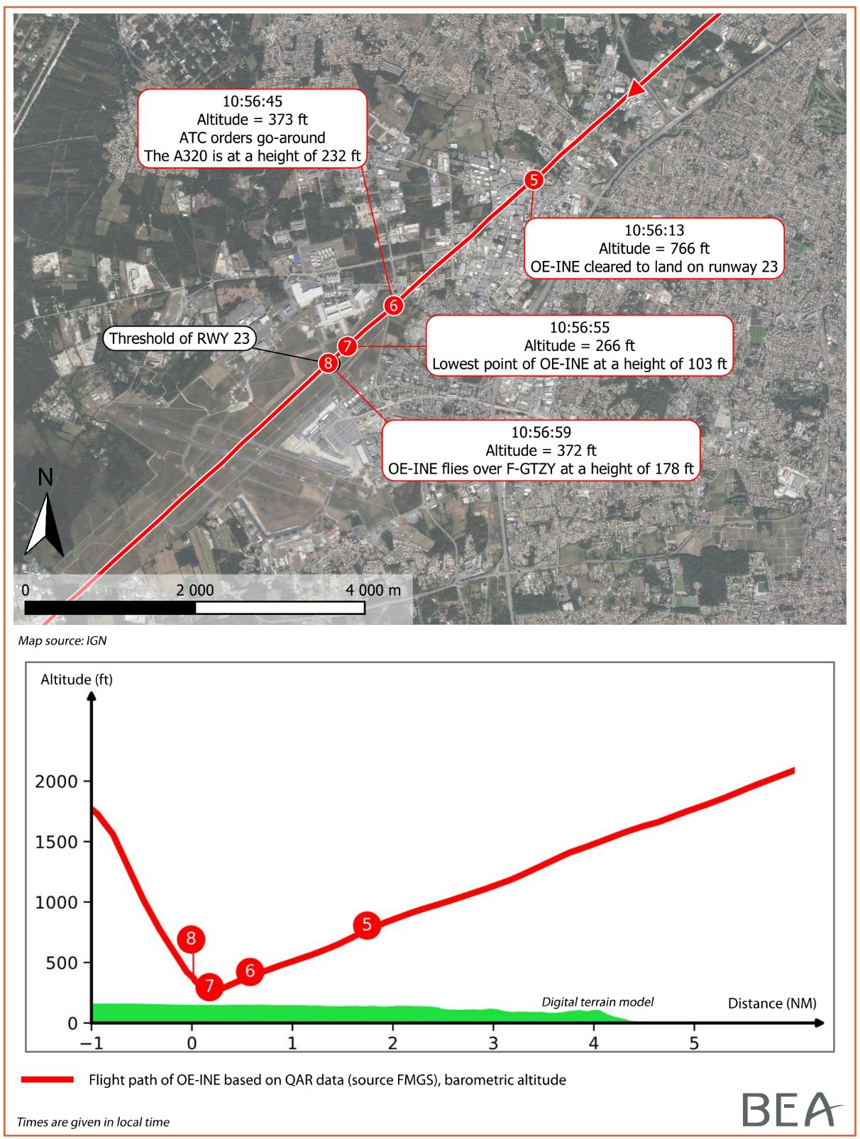 A320&DR40-Bordeaux-2020-A320-QAR