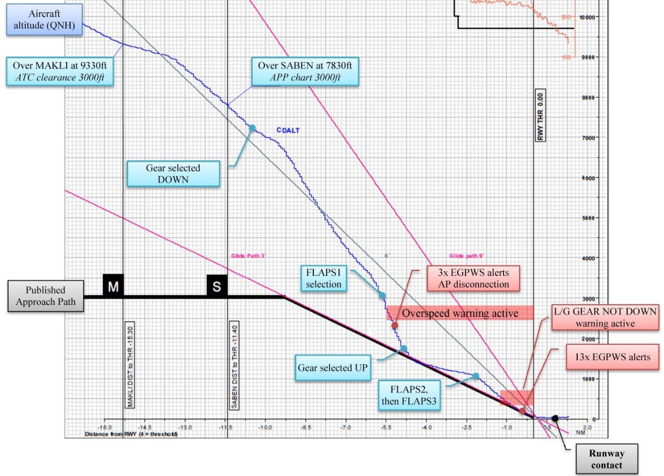 A320-vic-Karachi-2020-Vprofile