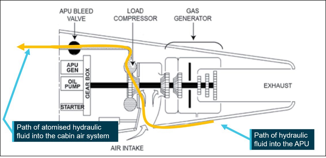 A333 WNW of Sydney 2019 APU