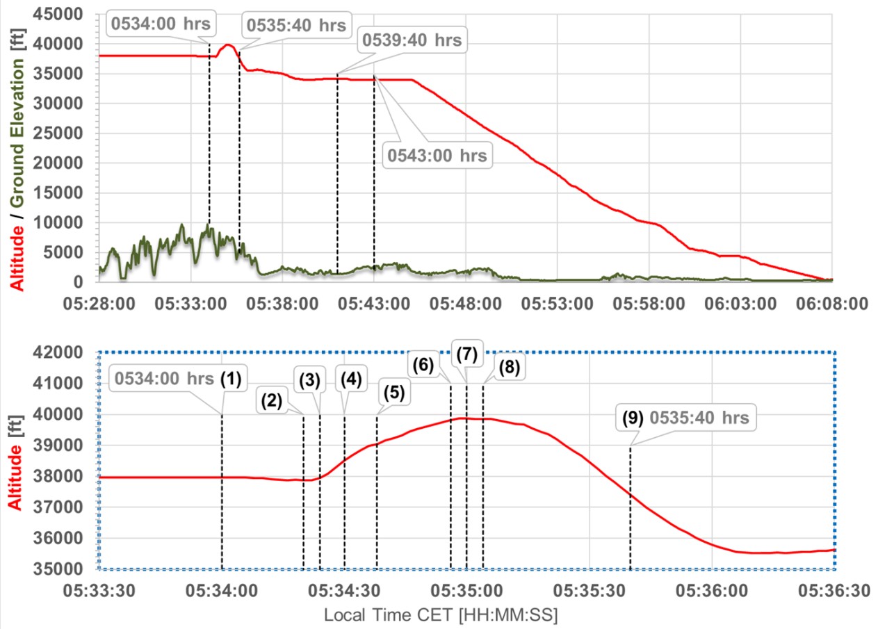 A346-enr-Clariden-2018-V-profile-1