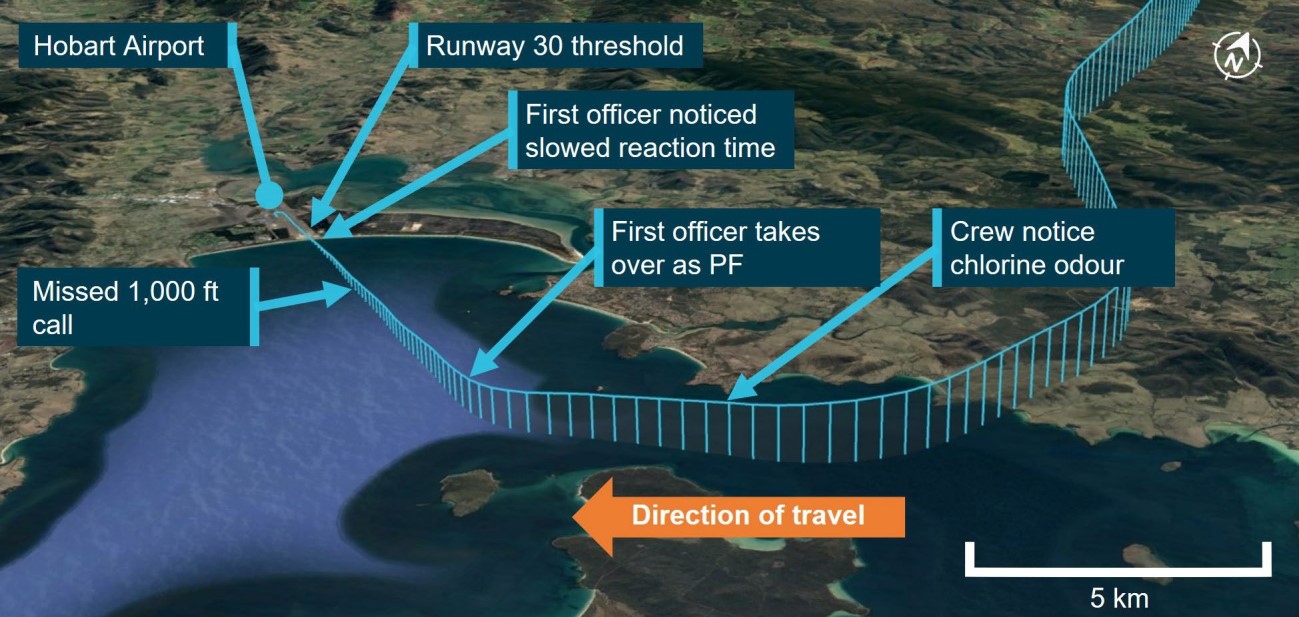 B712-vic-Hobart-2023-flight-path