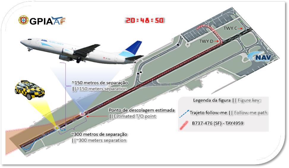 B734 vehicle Porto 2021 proximity