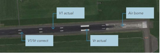 B738 Amsterdam 2018 V1 Vr