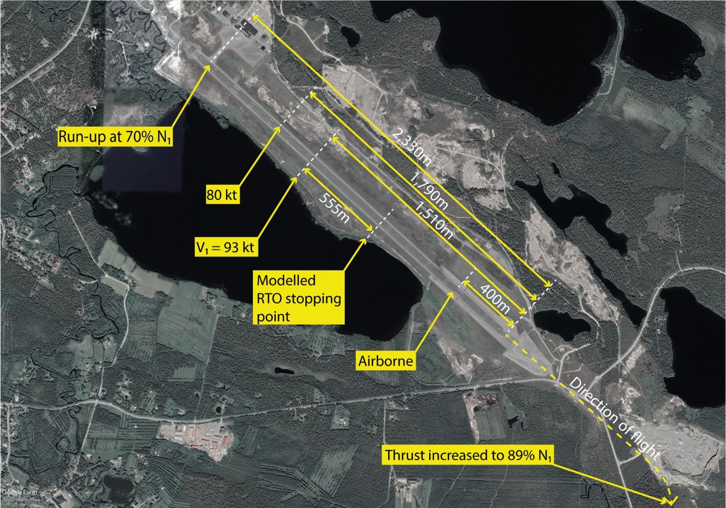 B738 Kuusamo 2021 takeoff and climb plan view