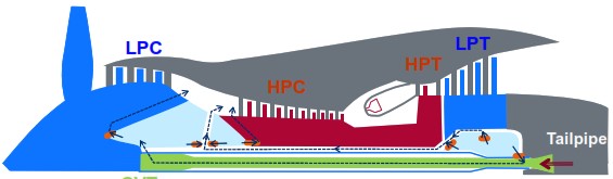 B738 New Chitose 2016 oil flow