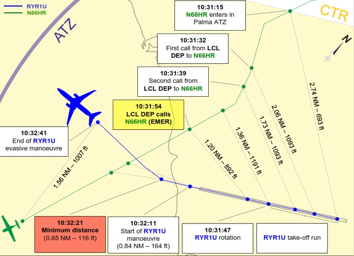B738&SF50-vic-Palma-2022-ground-tracks