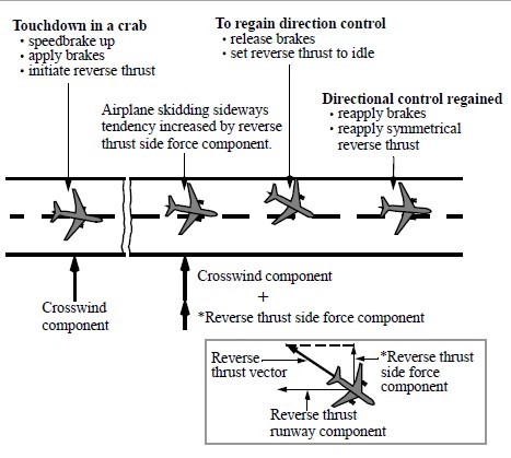 B738-Leeds-2023-FCTM-crosswind-slipperyRWY