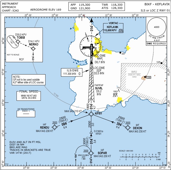 B752-Keflavik-2019-RWY1-instrumentapproach-chart