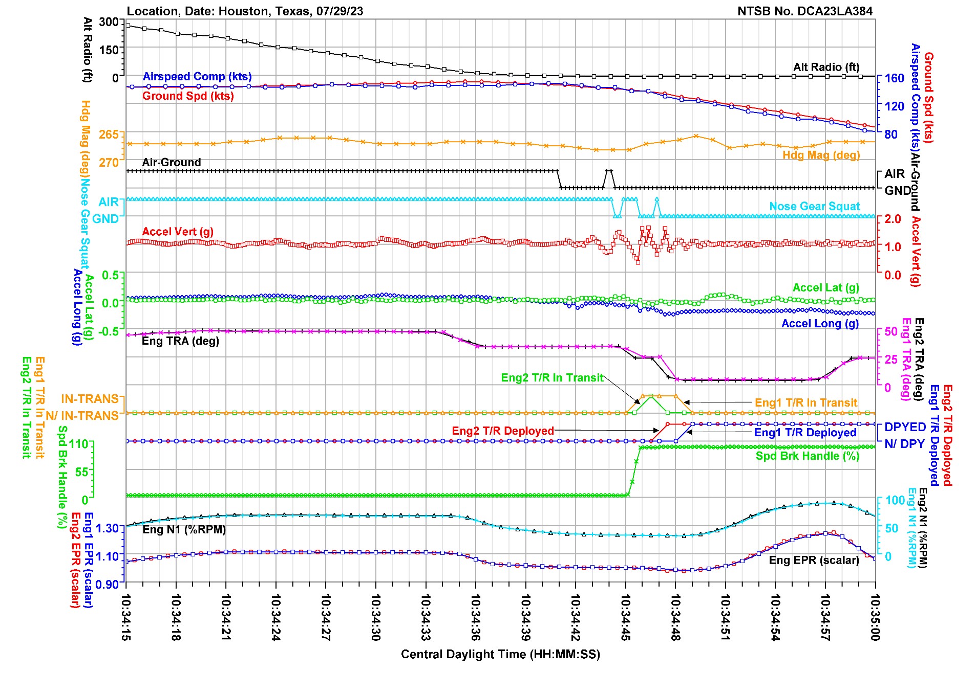B763-HoustonIntercontinental-2023-touchdown-FDR