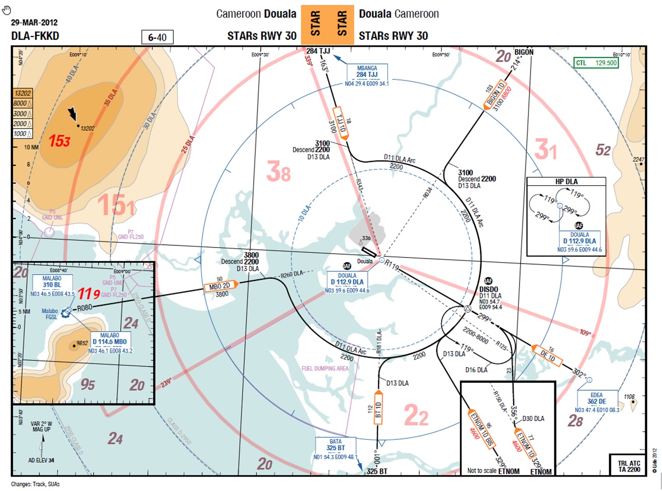 B772 near M Cameroon 2015 navigation chart