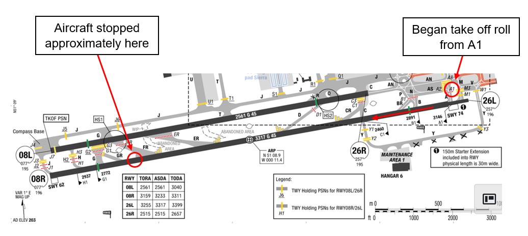 B772-Gatwick-2024-start-stop-positions