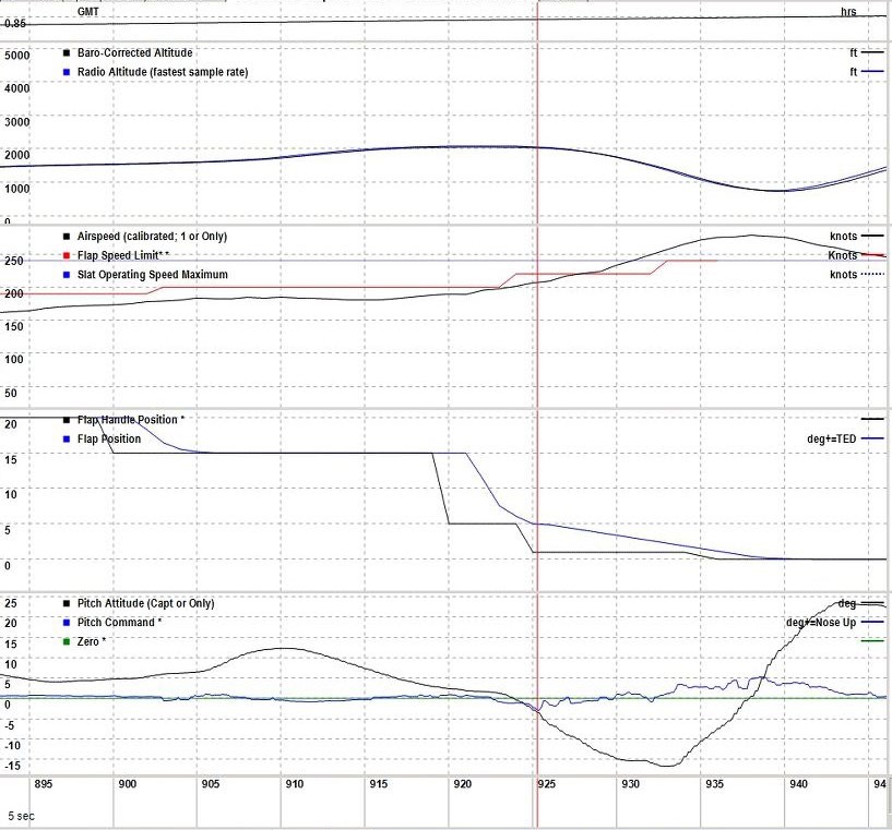 B772-vic-Kahului-2022-QAR-data
