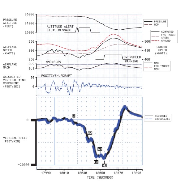 B773-Iceland-2023-FDR-upset