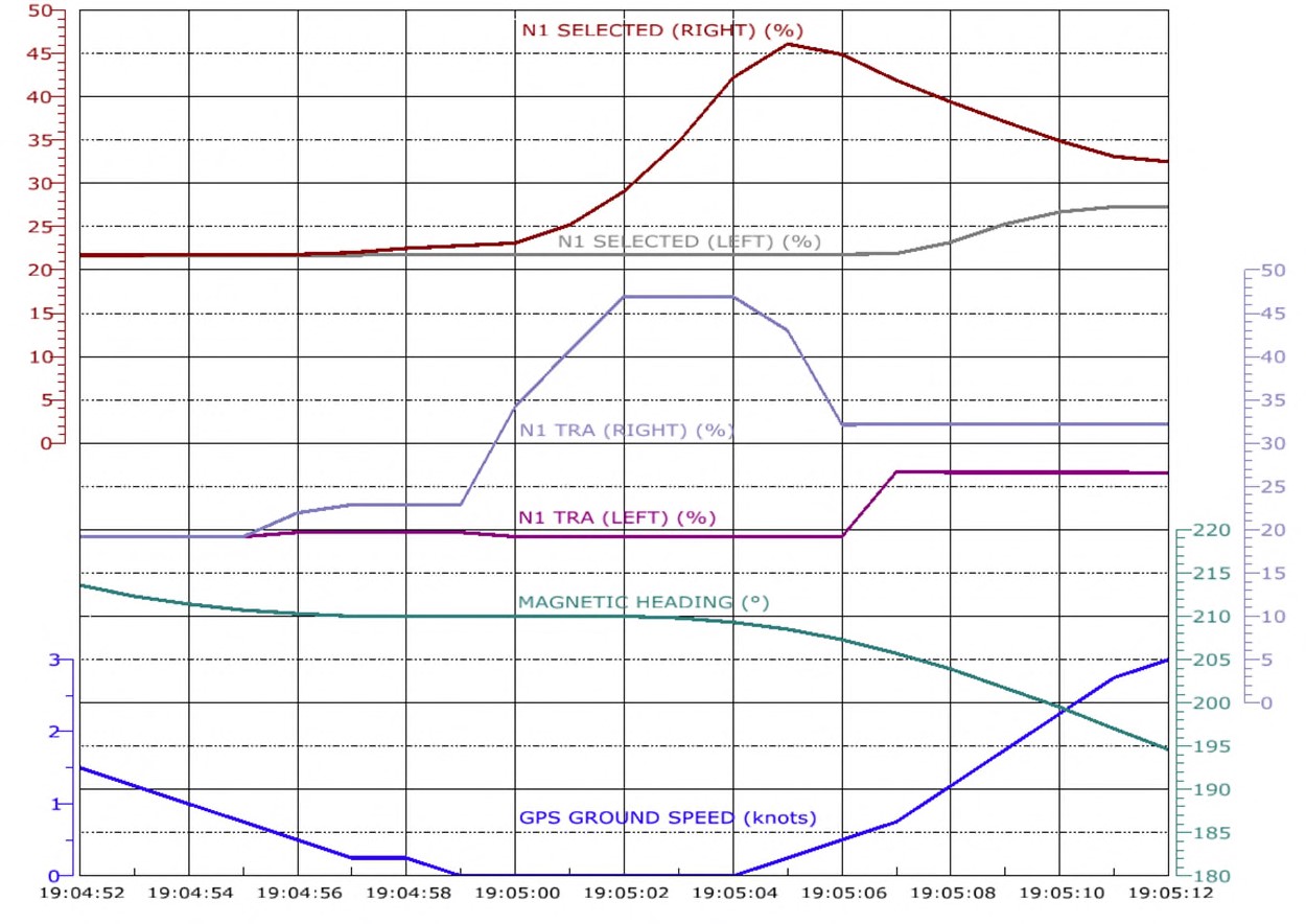 B77L Frankfurt 2022 QAR