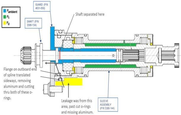B77W-east-of-Oman-2021-Accessory-Gear-Box