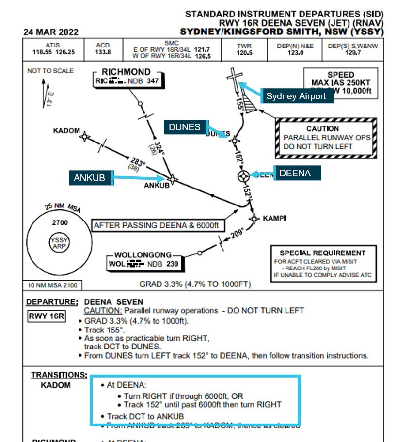 B789 A332 vic Sydney 2022 DEENA7 RNAV SID