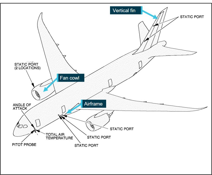 B789 Melbourne 2021 static ports