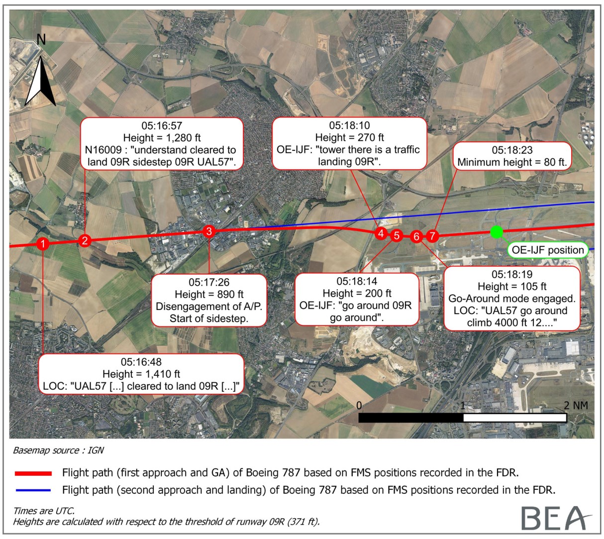 B78X A320 Paris CDG 2020 ground track