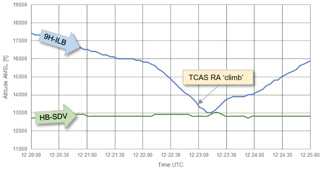 CRJ2&DA40_enroute_ENE_Sion_2020_Vprofile