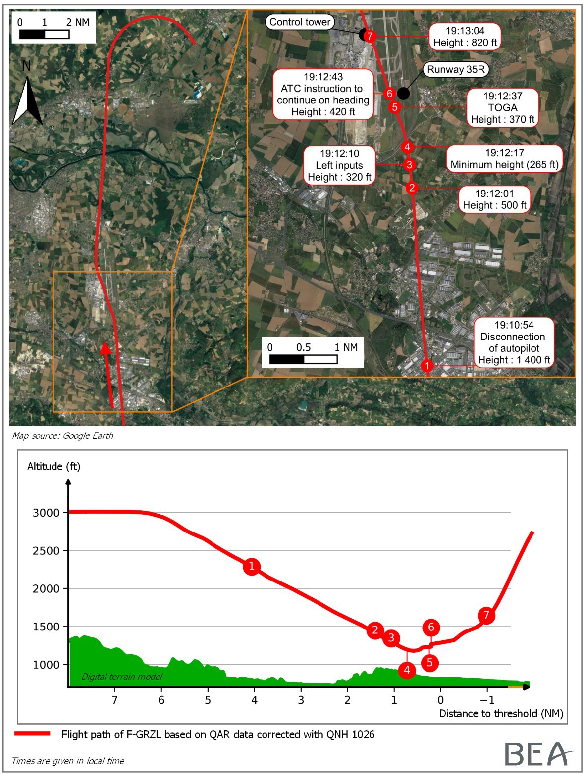 CRJ7 Lyon St Exupery approach horizontal & vertical compponents