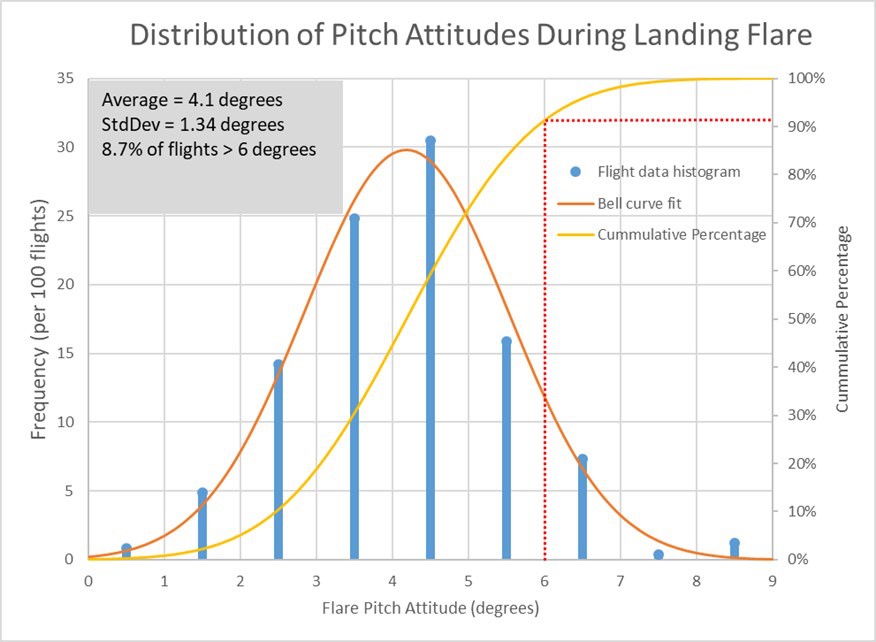 DH8C-Sandy-Lake-2022-pitch-attitudes-aggregate