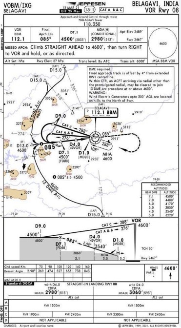 DH8D-Belagavi-2021-VOR-2