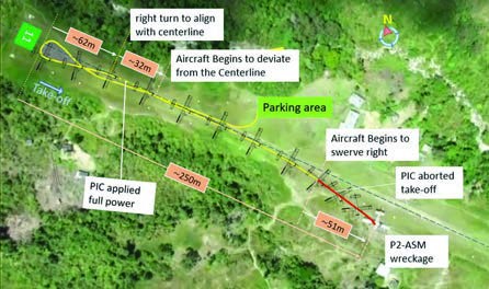 DHC6 Wobagen ground track