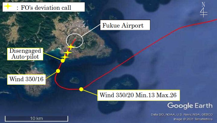 DHD8 Fukue 2020 ground track