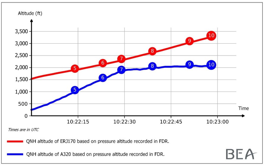 E170 & A320 vic Paris CDG 2020 TCAS RA