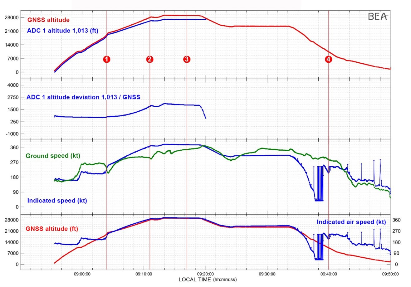 E170-C525-south-of-Auxerre-2022-flight-vertical-profile