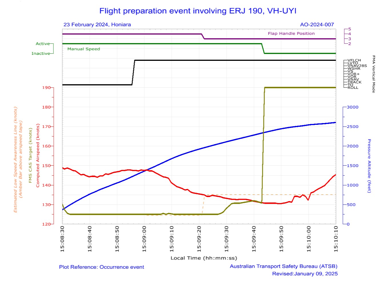 E190-vic-Honiara-2024-speed-readings