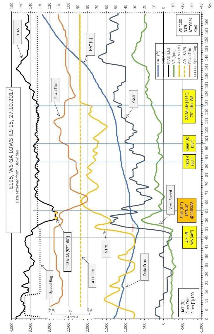 E195 vic Salzburg 2017 flight profile