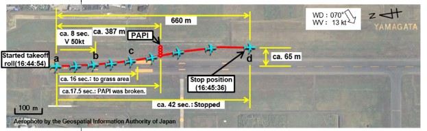 E75L-Yamagata-2019-ground-track