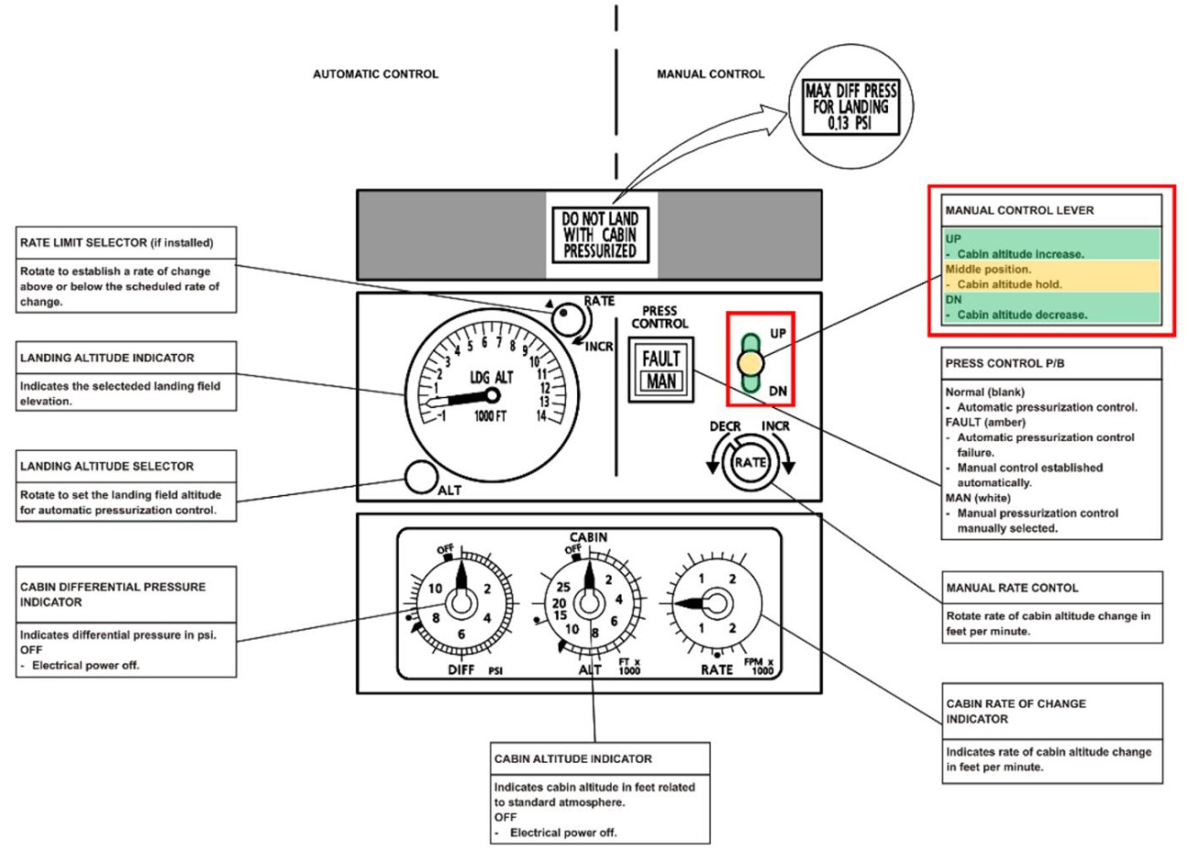 F70-vic-Port-Moreseby-2023-cabin-pressure-control-system