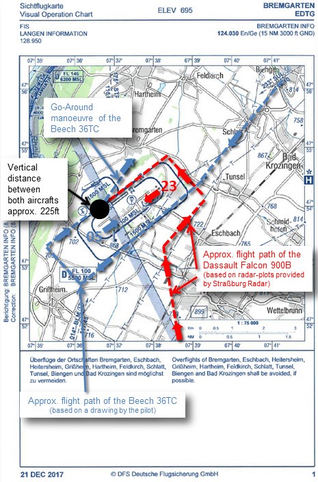 F900 BT36 Bremgarten 2018 ground tracks